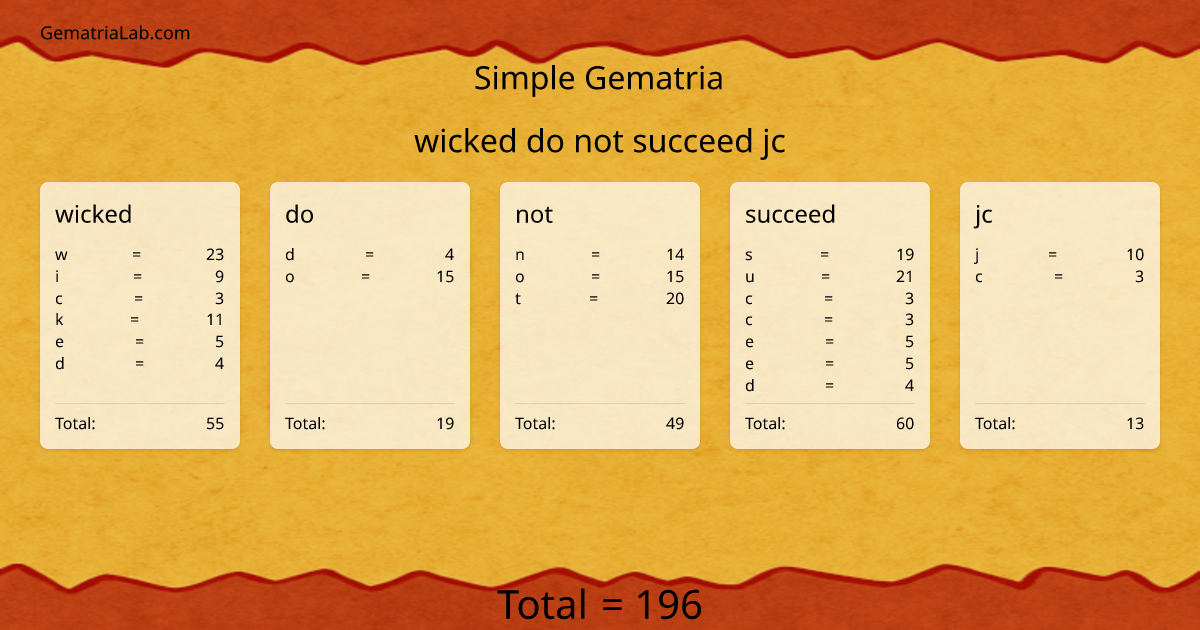 wicked do not succeed jc in simple Gematria